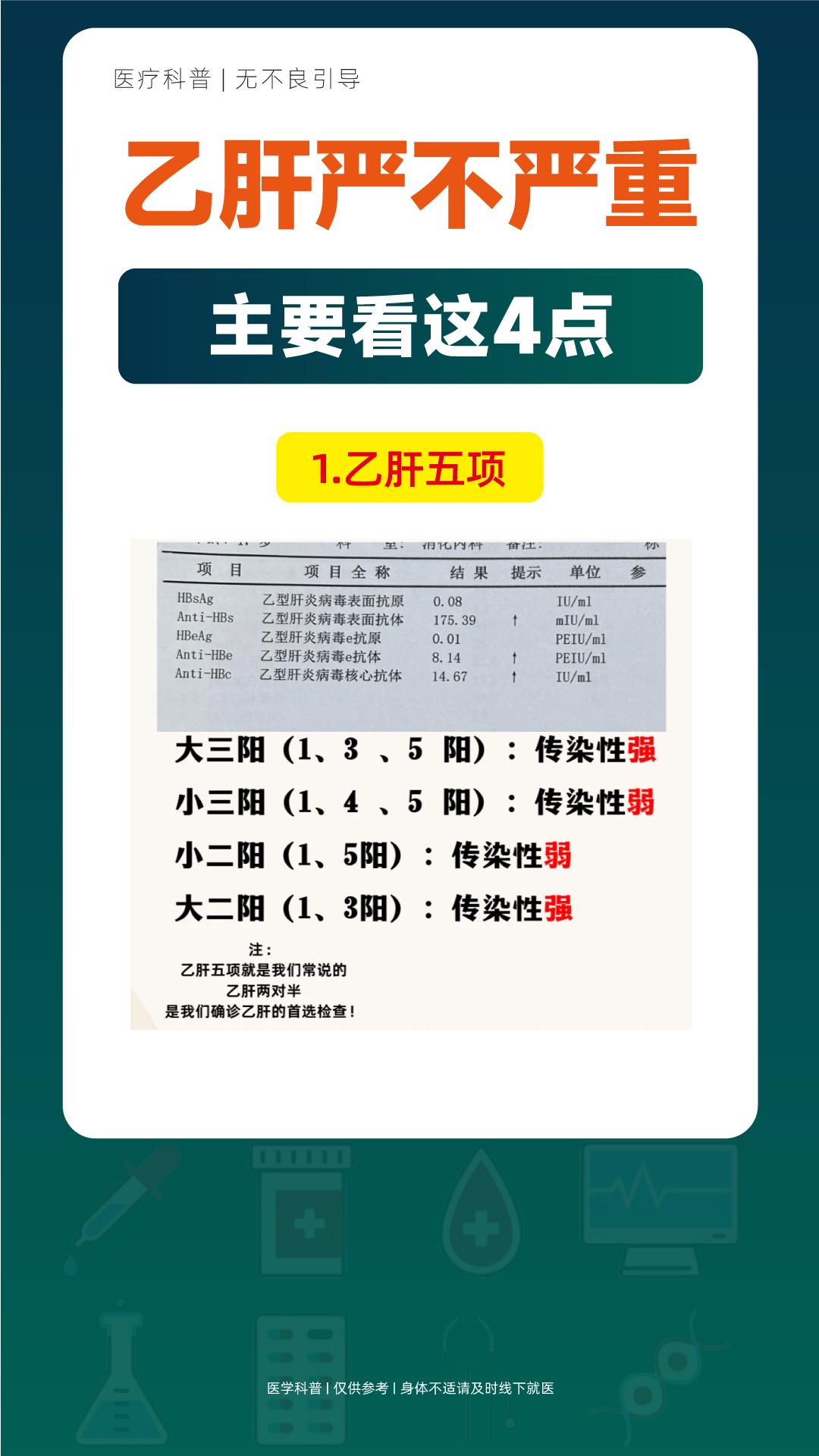 乙肝严不严重看看这几个指标就知道