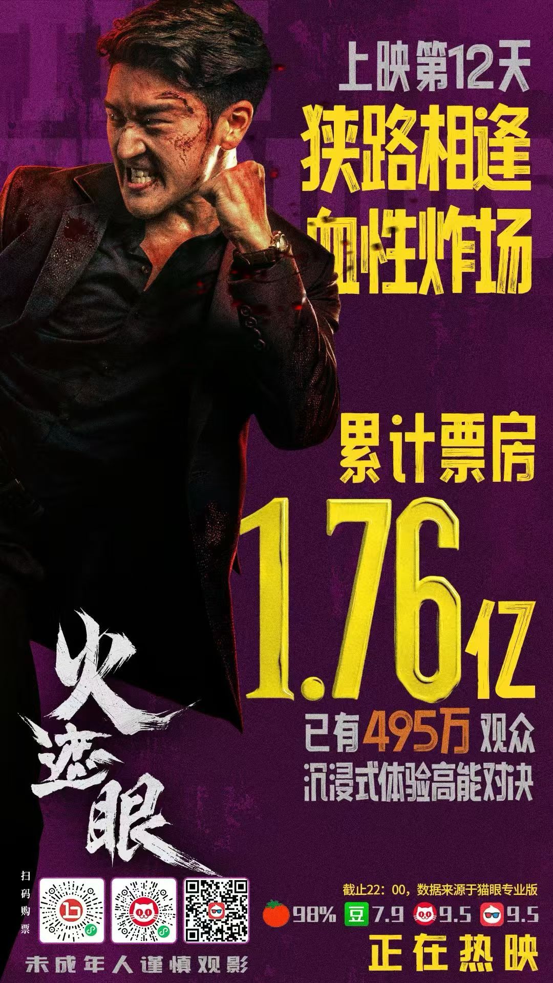 电影火遮眼 上映12天，票房1.76亿 