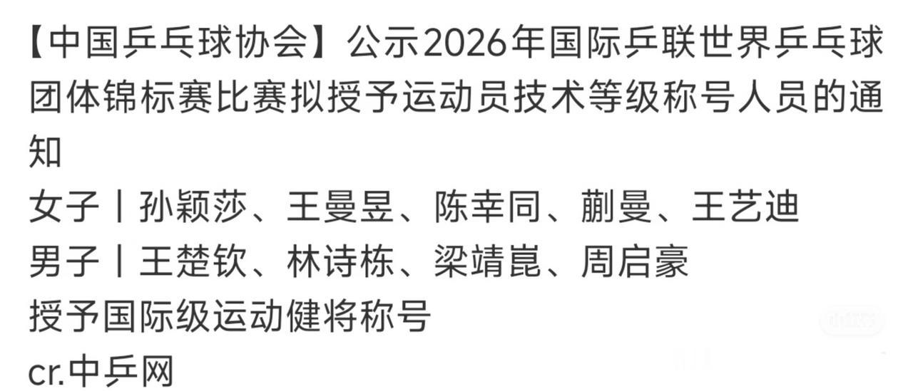 中国乒乓球协会公示2026伦敦世乒赛授予运动员技术等级称号通知——孙颖莎 王曼昱