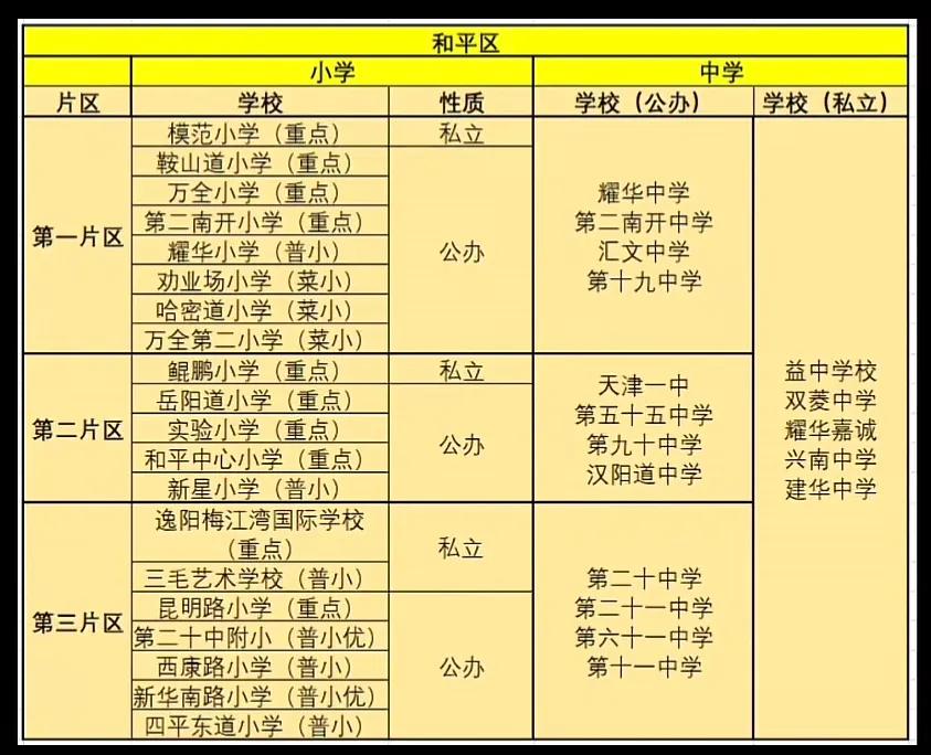 天津和平区小学初中汇总！