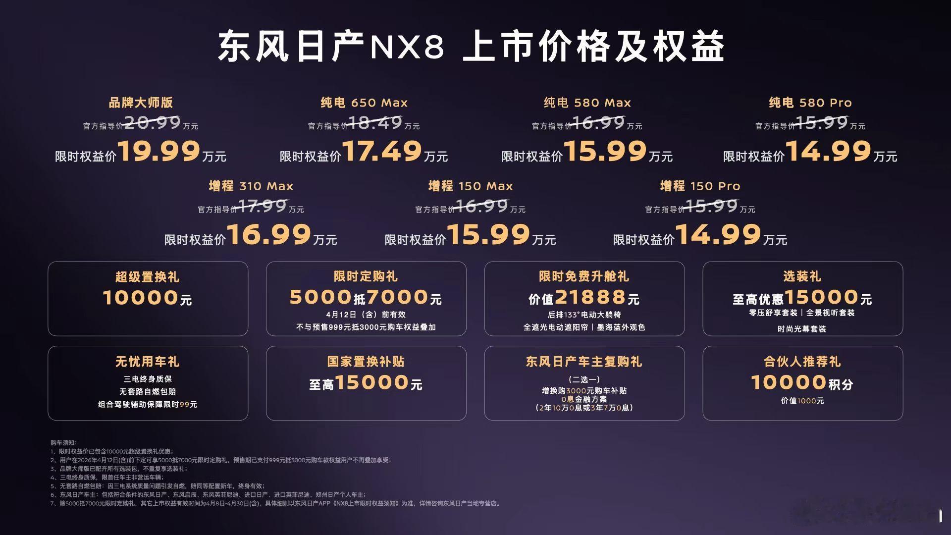 来了，史上最全面东风日产NX8选购指南来了！大大大五座NX8售14.99万起最快