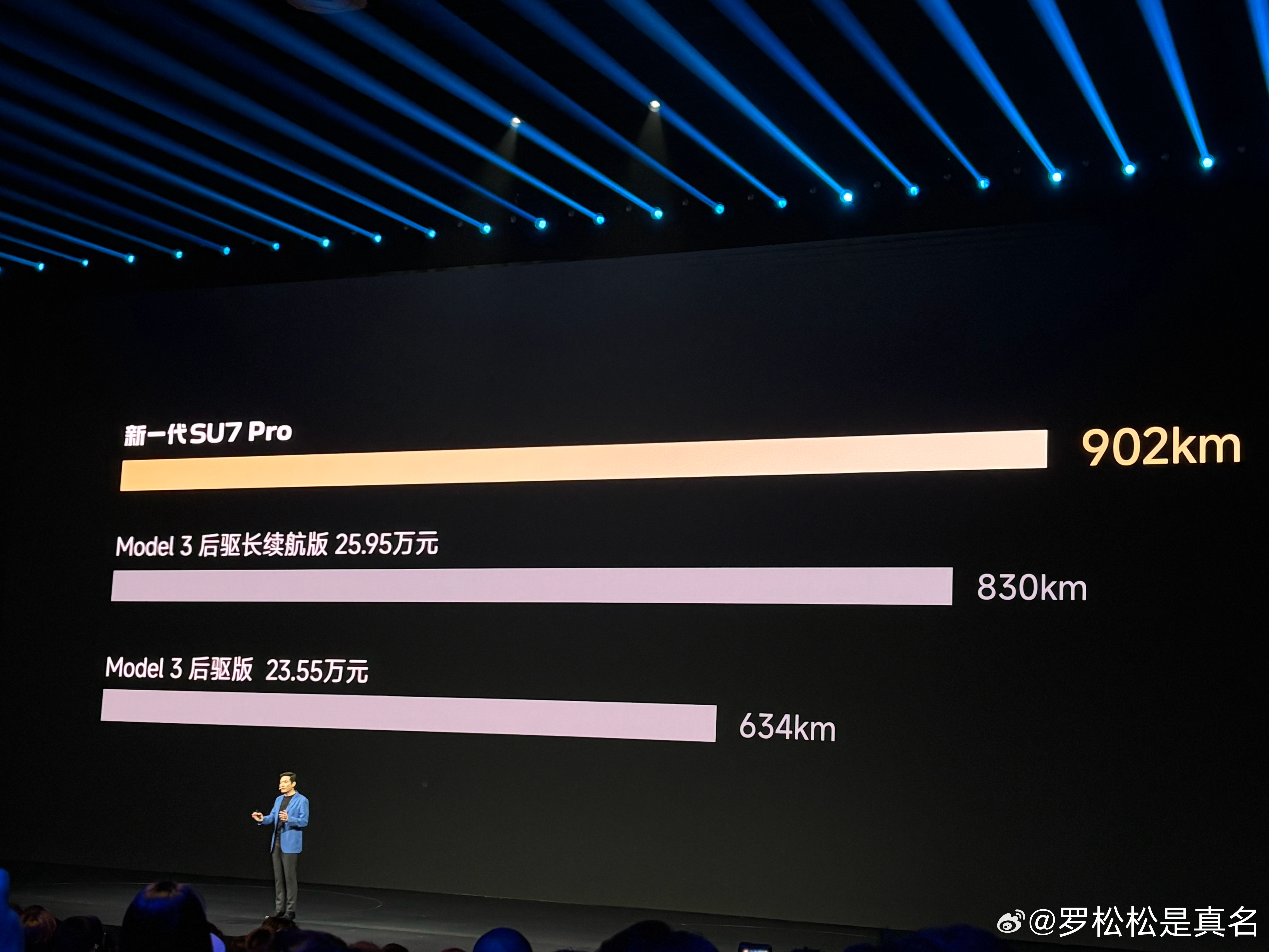 90多度电，902公里，牛逼。 