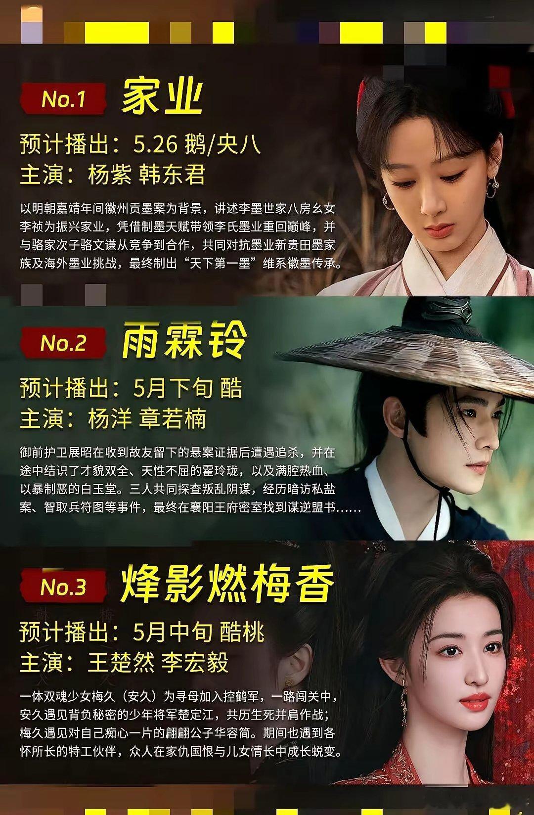 2026年古装剧市场这是要“炸”啊！陈晓、杨紫、许凯、成毅、杨洋，这几位顶流直接