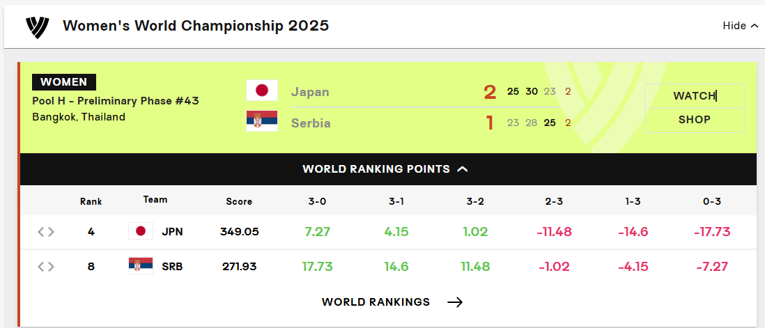 塞菇你们加油，五局获胜也会有11巨分 ​​​