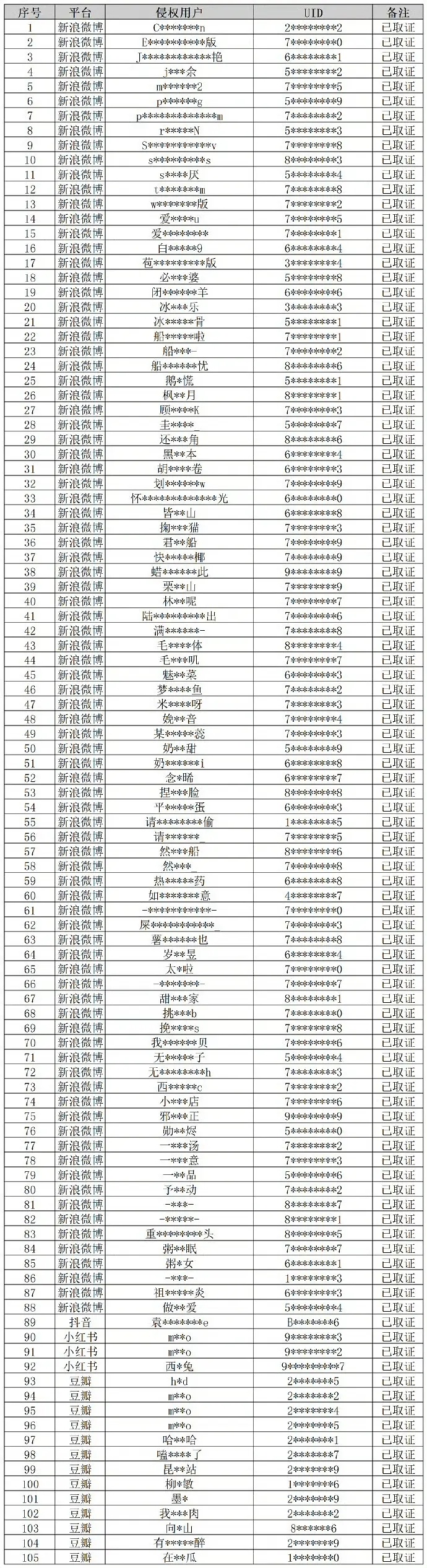 陈哲远方对侵权账号已固定证据，并且已提交给工作室，要告黑了 