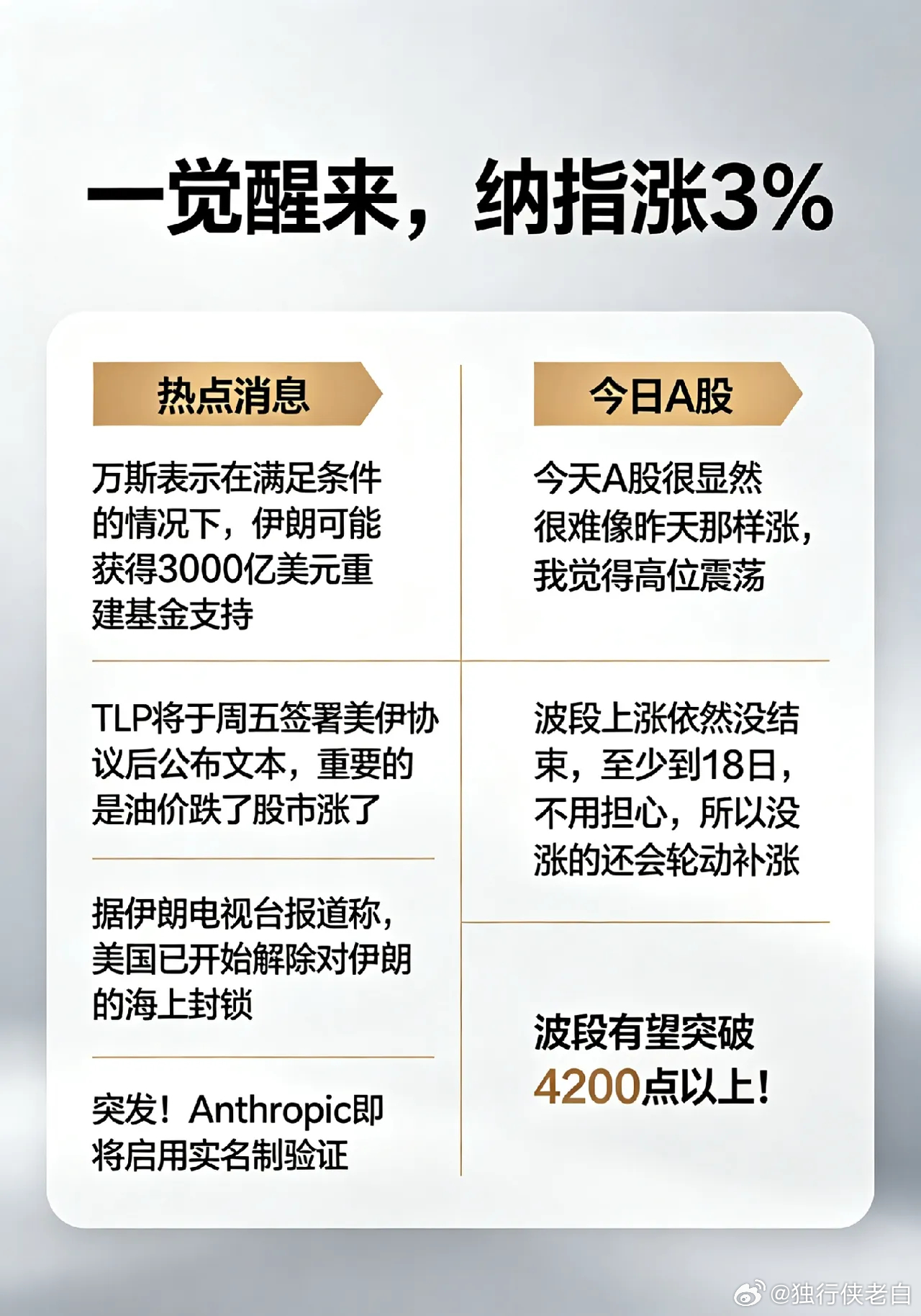 一觉醒来,纳指涨3％,伊朗能获得3000亿美元吗?今天A股怎么看？一、热点消息①