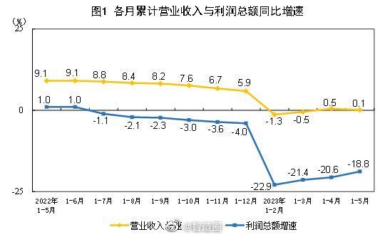 最近半个月，陆续走访了一些工业企业，从零部件等工业中间品企业，到工业自动化设备制