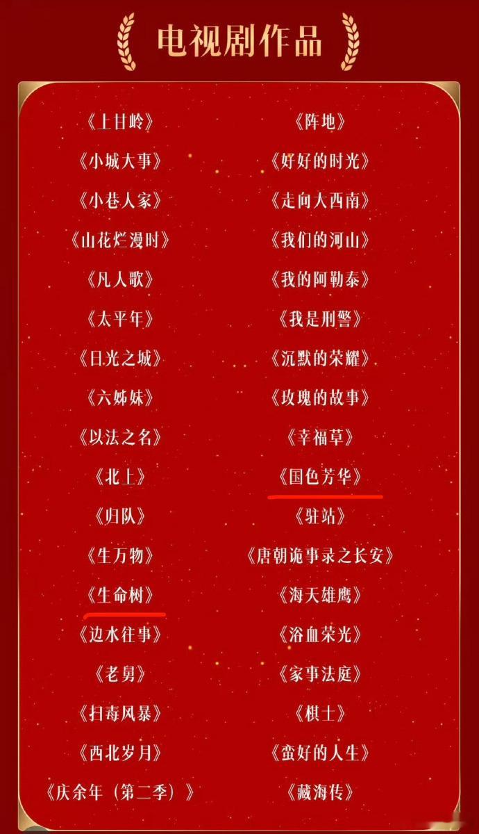 杨紫生命树狂揽所有电视剧奖项提名！好牛啊！ 