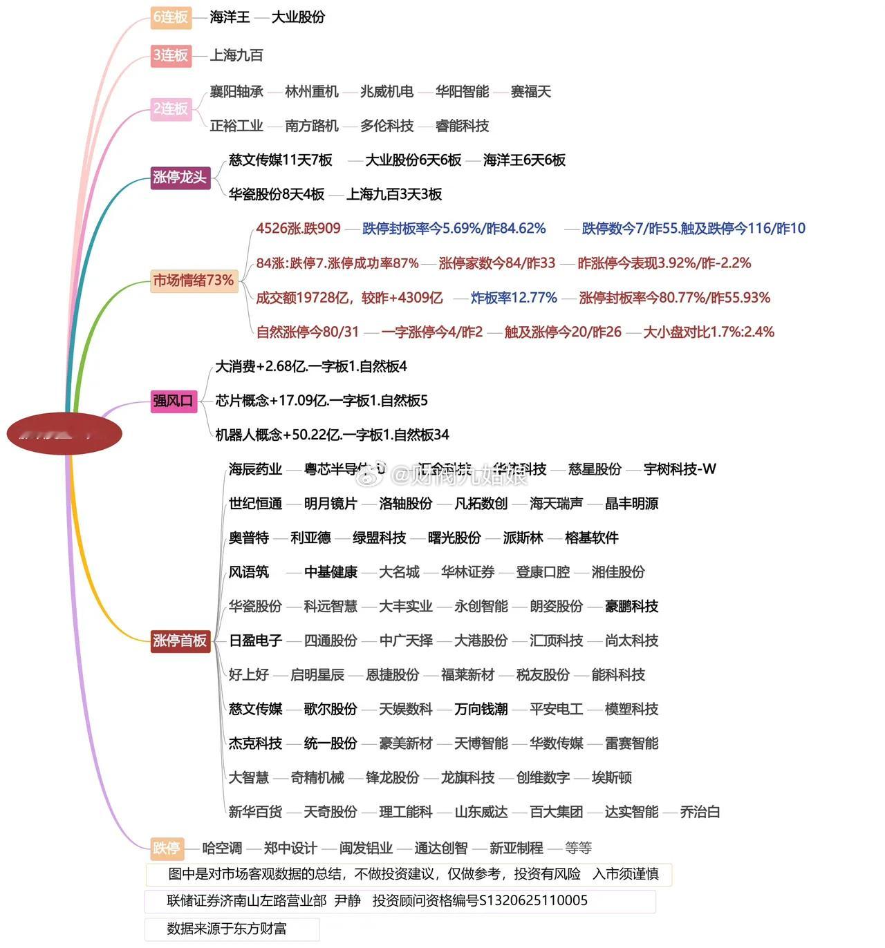 10月23日涨停龙头复盘！ ​​​