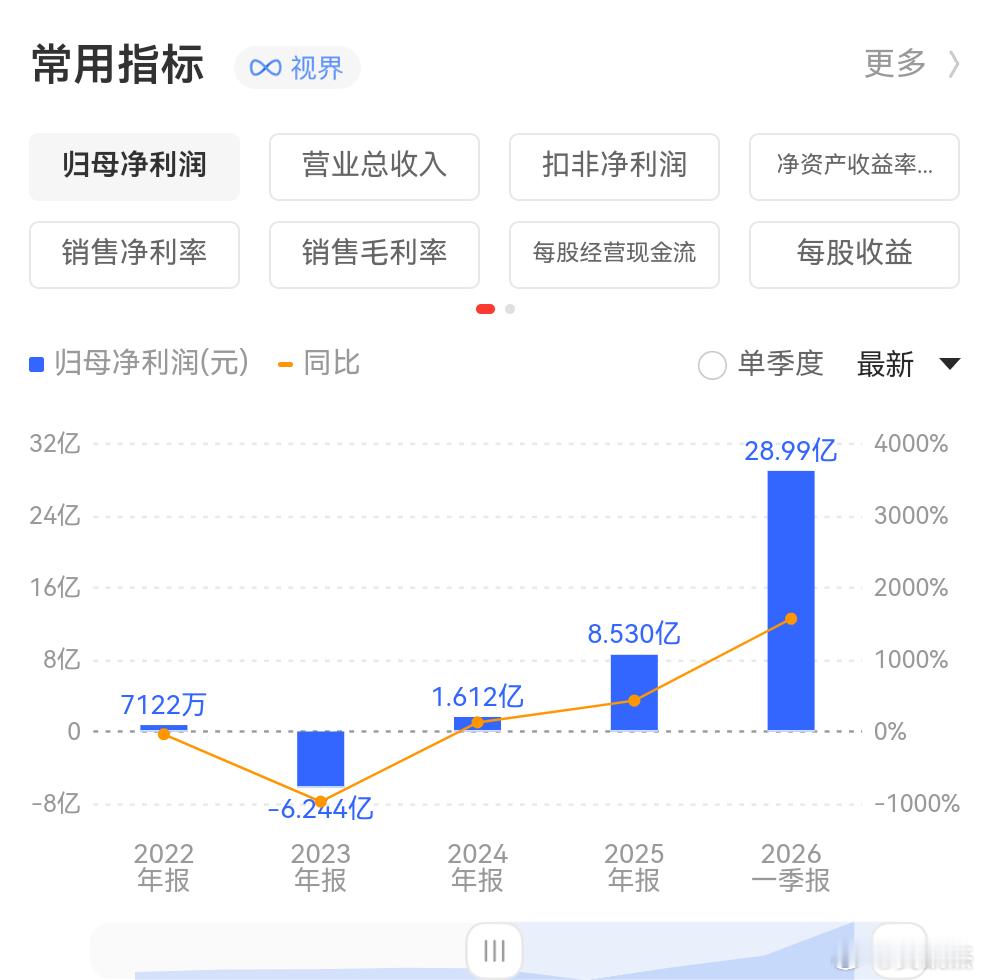 这一业绩你们觉得如何？明天能不能20厘米一字板和上次一样带飞科技股？ 