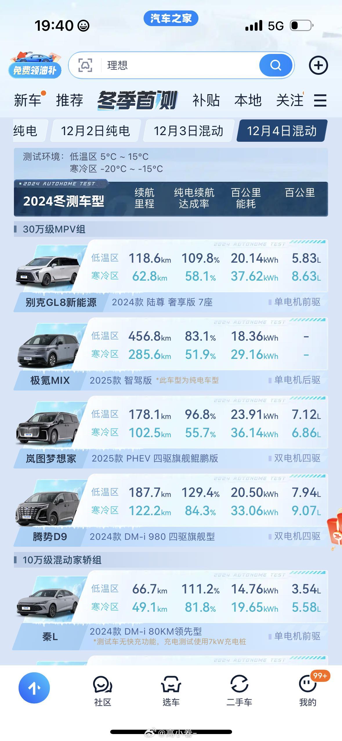 看了下汽车之家今年冬测中腾势的成绩！腾势D9 DM-i（双电机四驱）低温区续航达