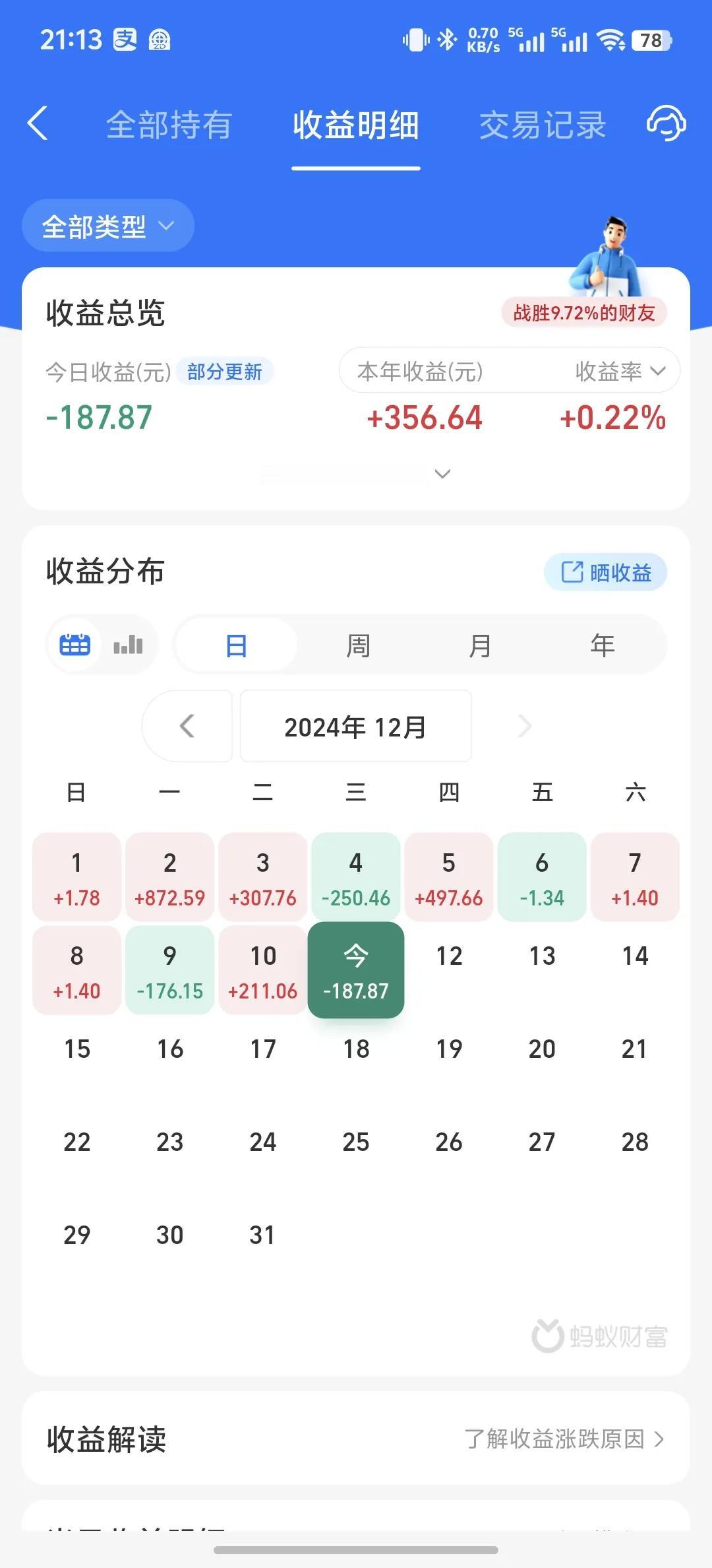 今天收益更新了，又吃了一碗小面。今日收益率为-0.19%，年度收益率下跌0.13