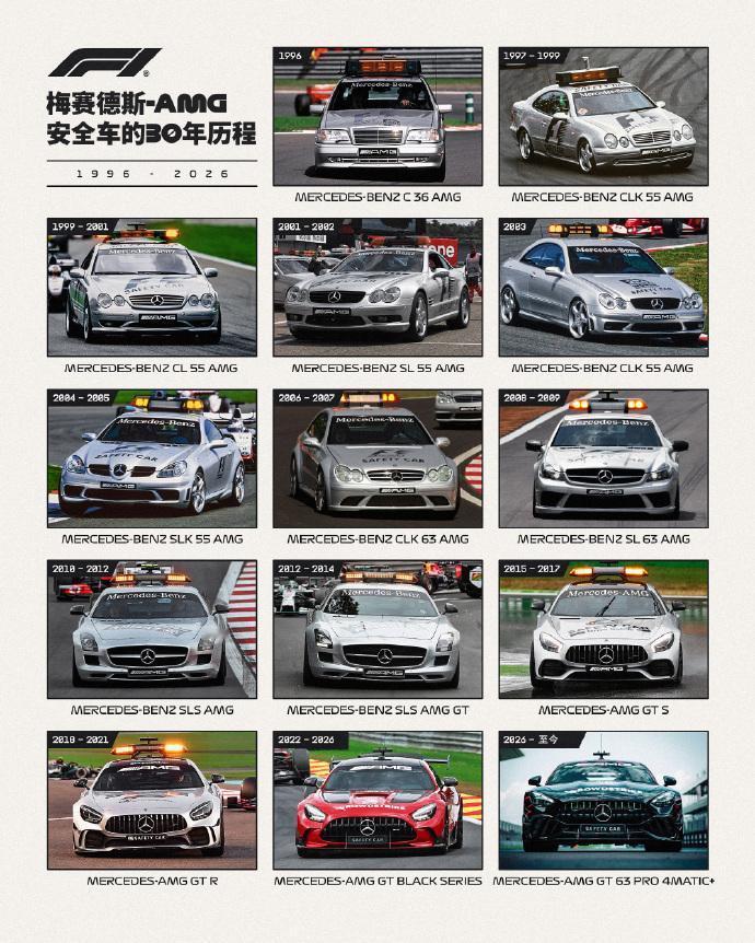 从方灯老 C 级到性能猛兽，AMG 安全车藏着几代车迷的 F1 青春
翻完 96