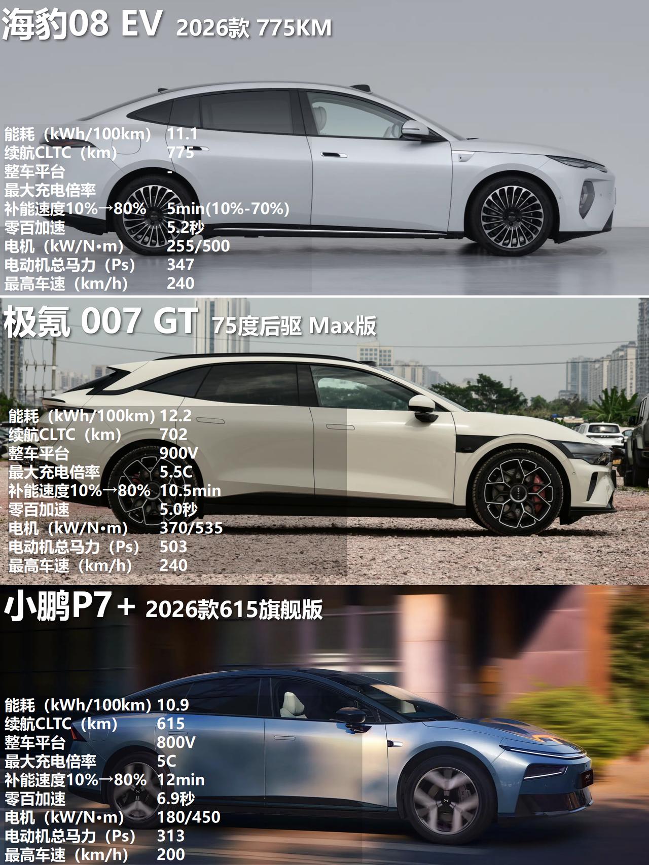 放假回老家，走亲访友、接送爸妈，20万内纯电轿车怎么选？小鹏P7+、极氪007G