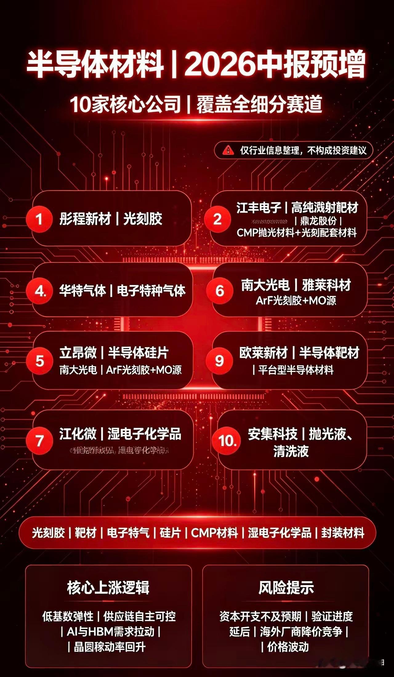 半导体材料｜2026中报预增 10家核心公司：1. 彤程新材｜光刻胶中报净利大幅