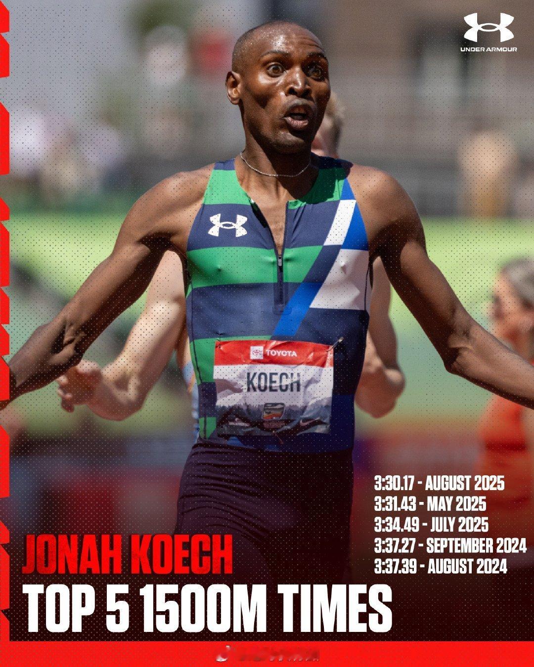 USADA 美国反兴奋剂组织对 Jonah Koech 处以三年禁赛，原因是生物