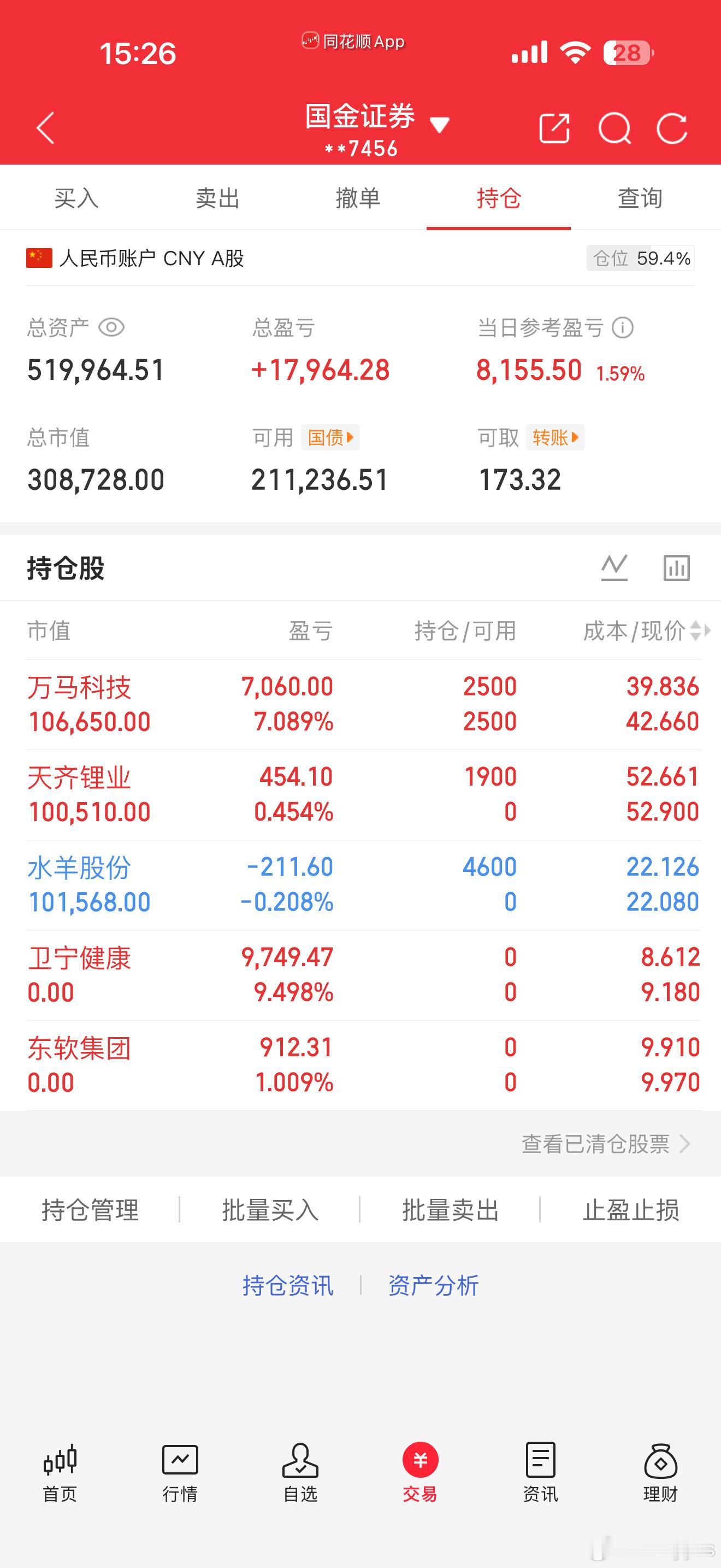 高位主动跳水，下周低位开新周期了 ，加油啊 