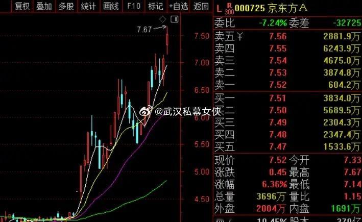 女侠想了下，现在抱团科技确实不健康，但窄牛也是牛，在没走完之前，该参与还是要参与