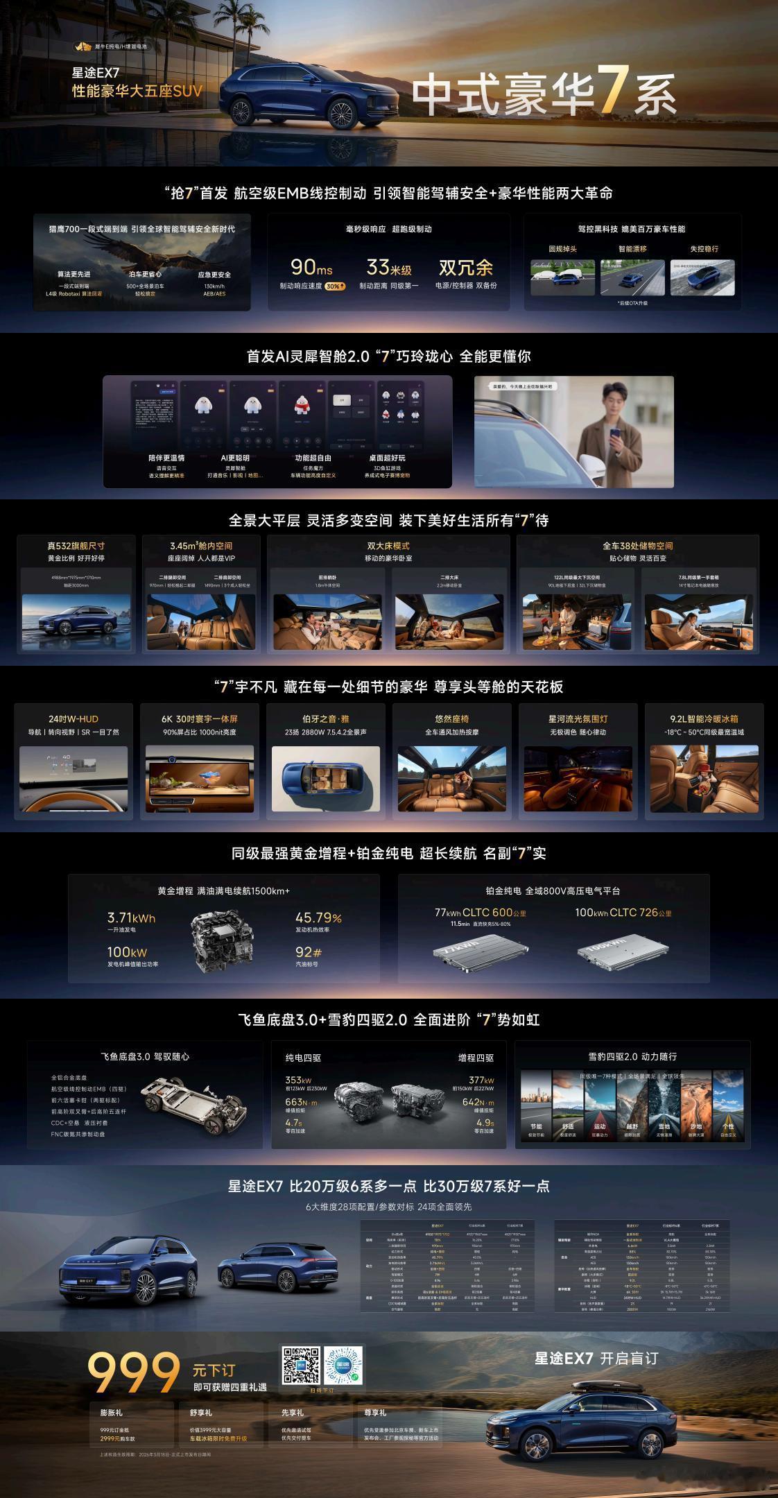 奇瑞的星途 EX7， 今天也开始盲定了，预计会在4月中上市（估计北京车展）定位中