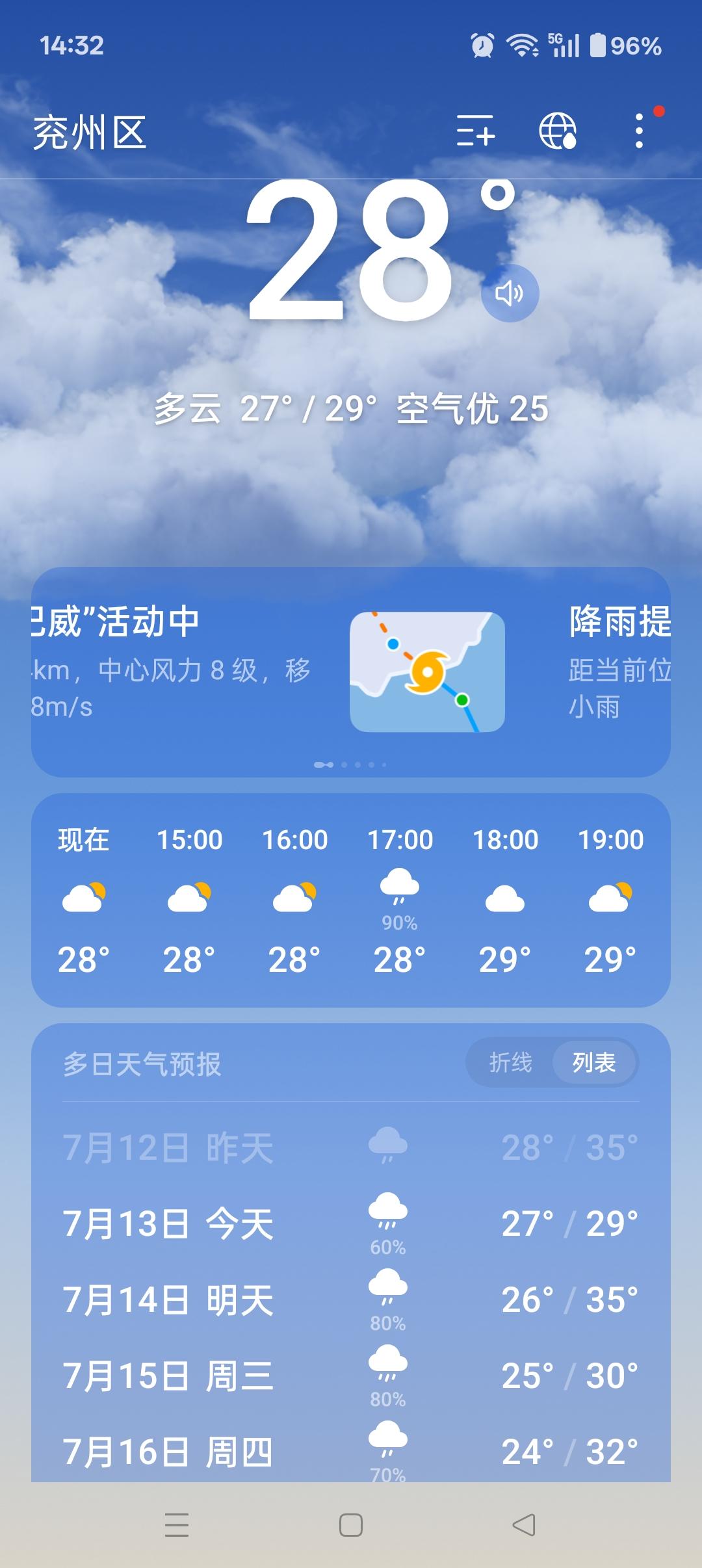 最高28度，你看这雨🌧️，下午2∶30分，就是不下，山东鲁西南济宁等三天台风了