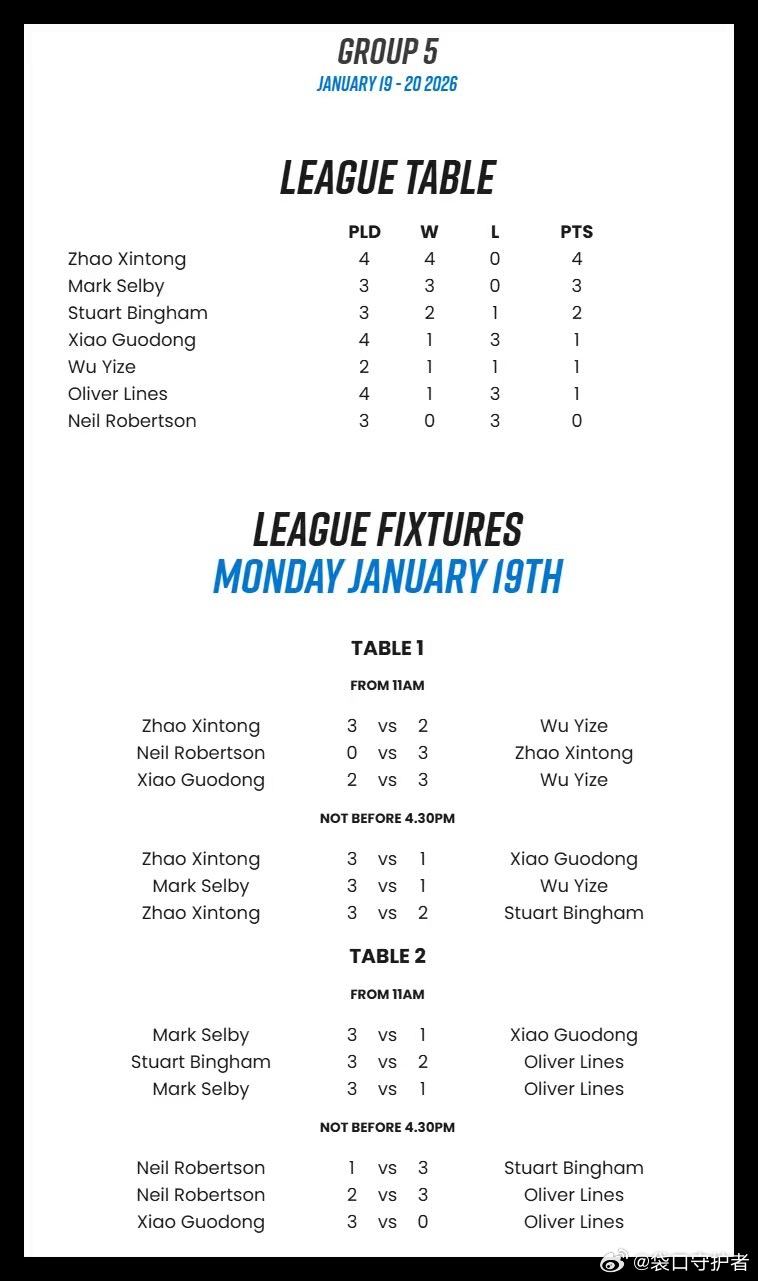 2026冠军联赛第五组赛程及比赛进展情况…… 