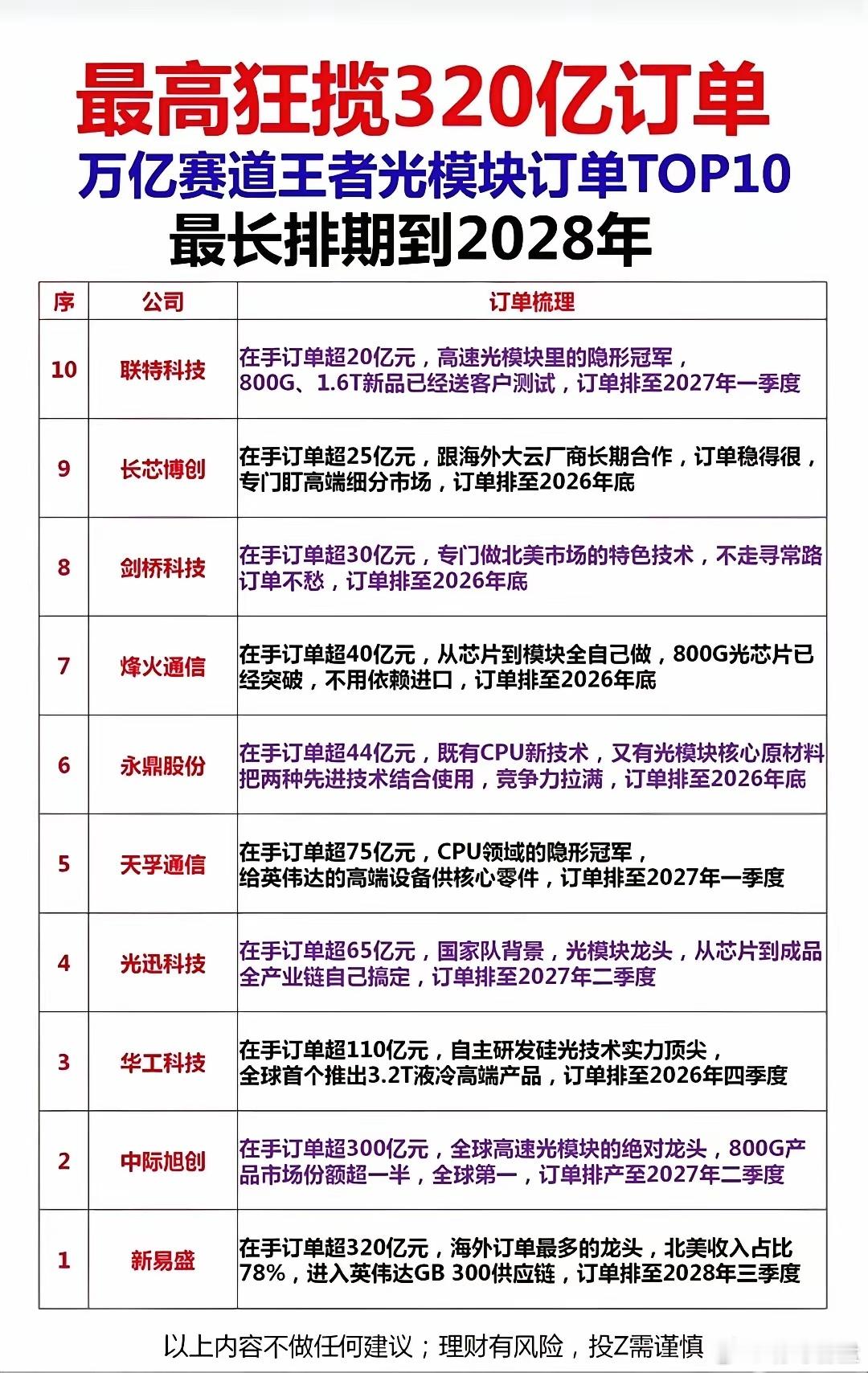 四大黄金赛道集体爆发！订单业绩双双爆棚，这些龙头早已排单到好几年后！纵观当下A股