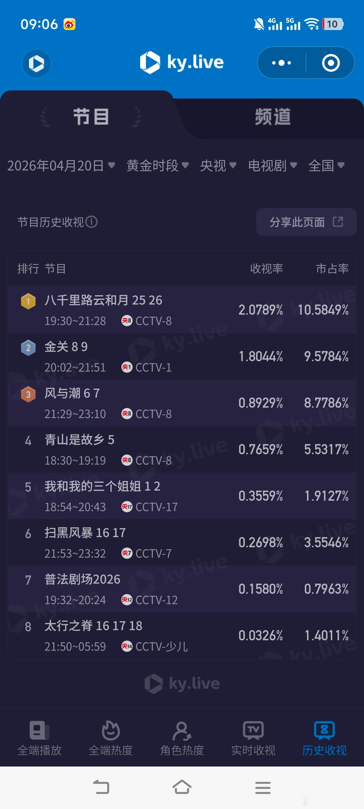 4月20日酷云金关1.8044，cvb估值1.8044×1.78=3.211八千