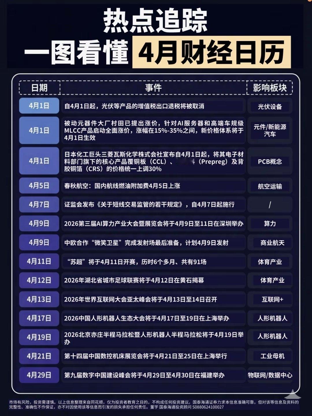 4月A股要盯的大事都在这了！别等涨了才反应过来📈

刚整理完这份4月财经日历，