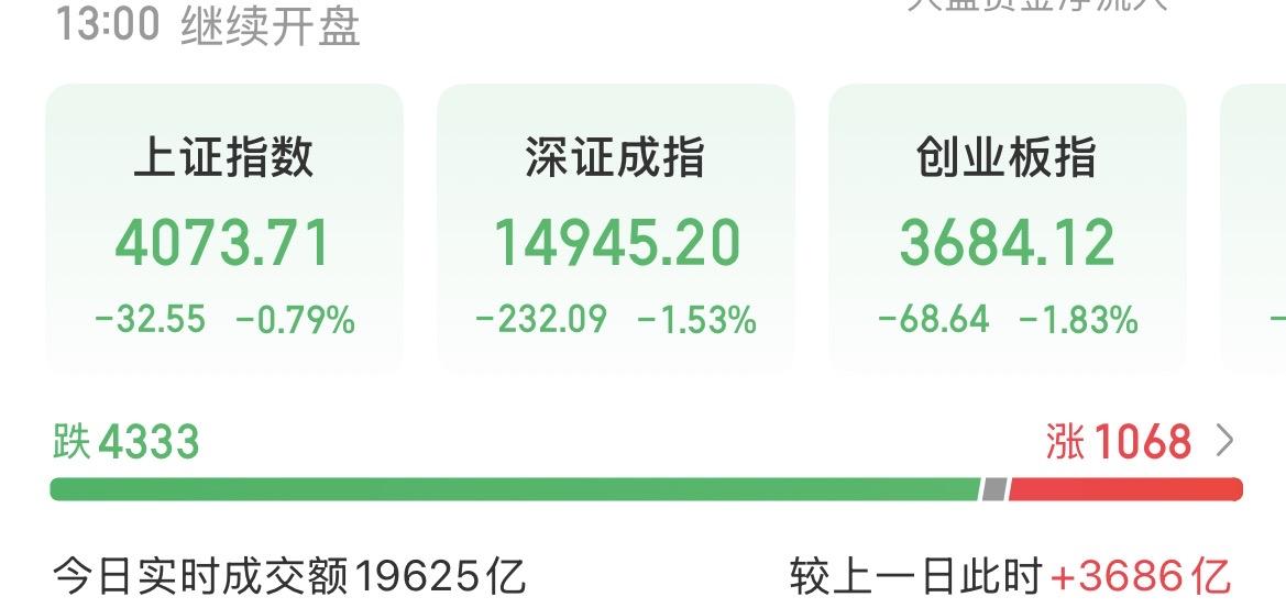 （4月23日中午）
主力借机高低切换，新的机会呼之欲出，散户管住手很重要。

相