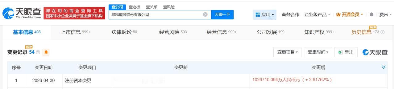 晶科能源增资至约102.7亿

天眼查App显示，近日，晶科能源（688223）