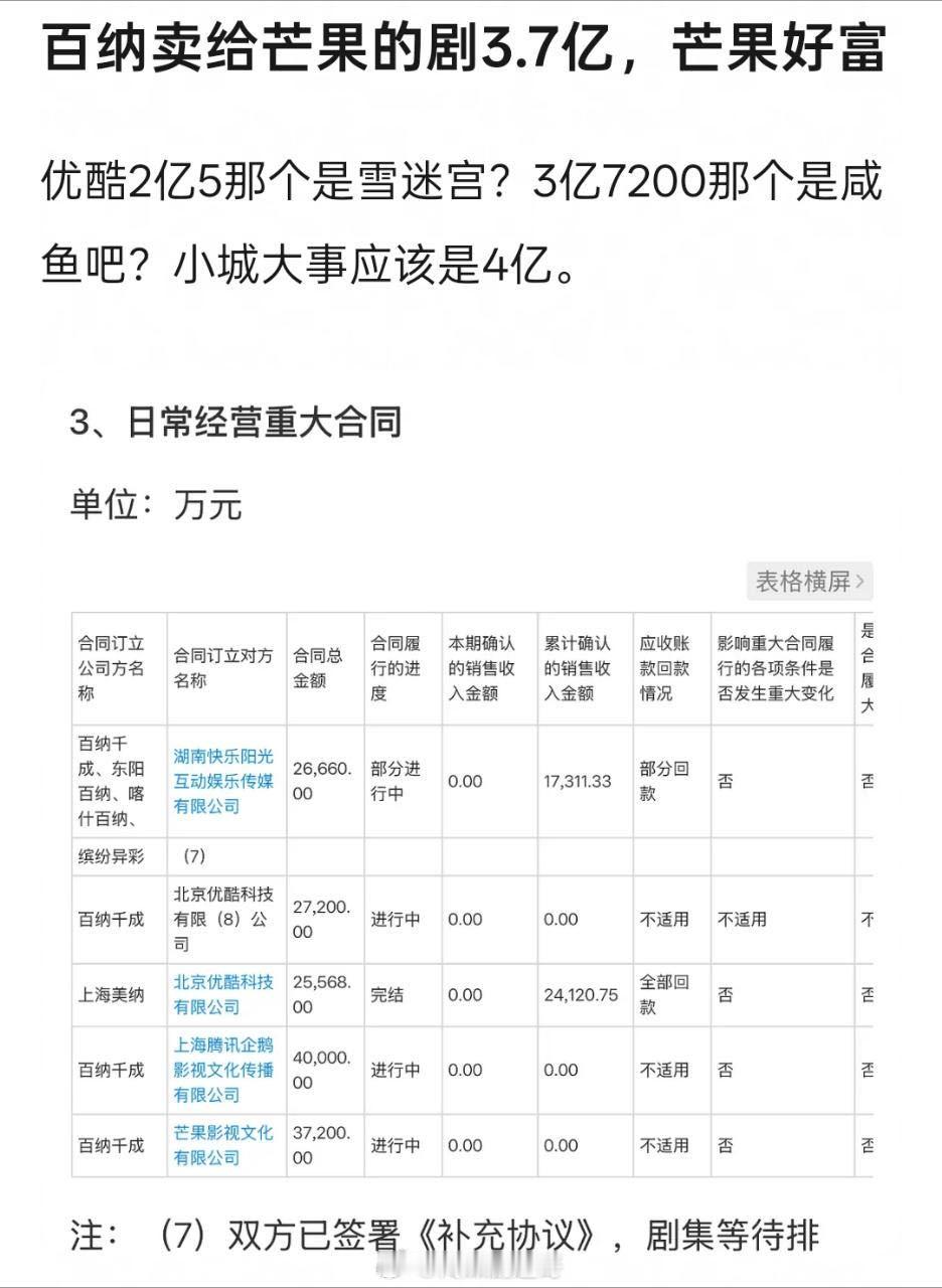 平台还是有💰🐧小城大事：4个小目标🥭咸鱼飞升：3.7个小目标👖雪迷宫：2