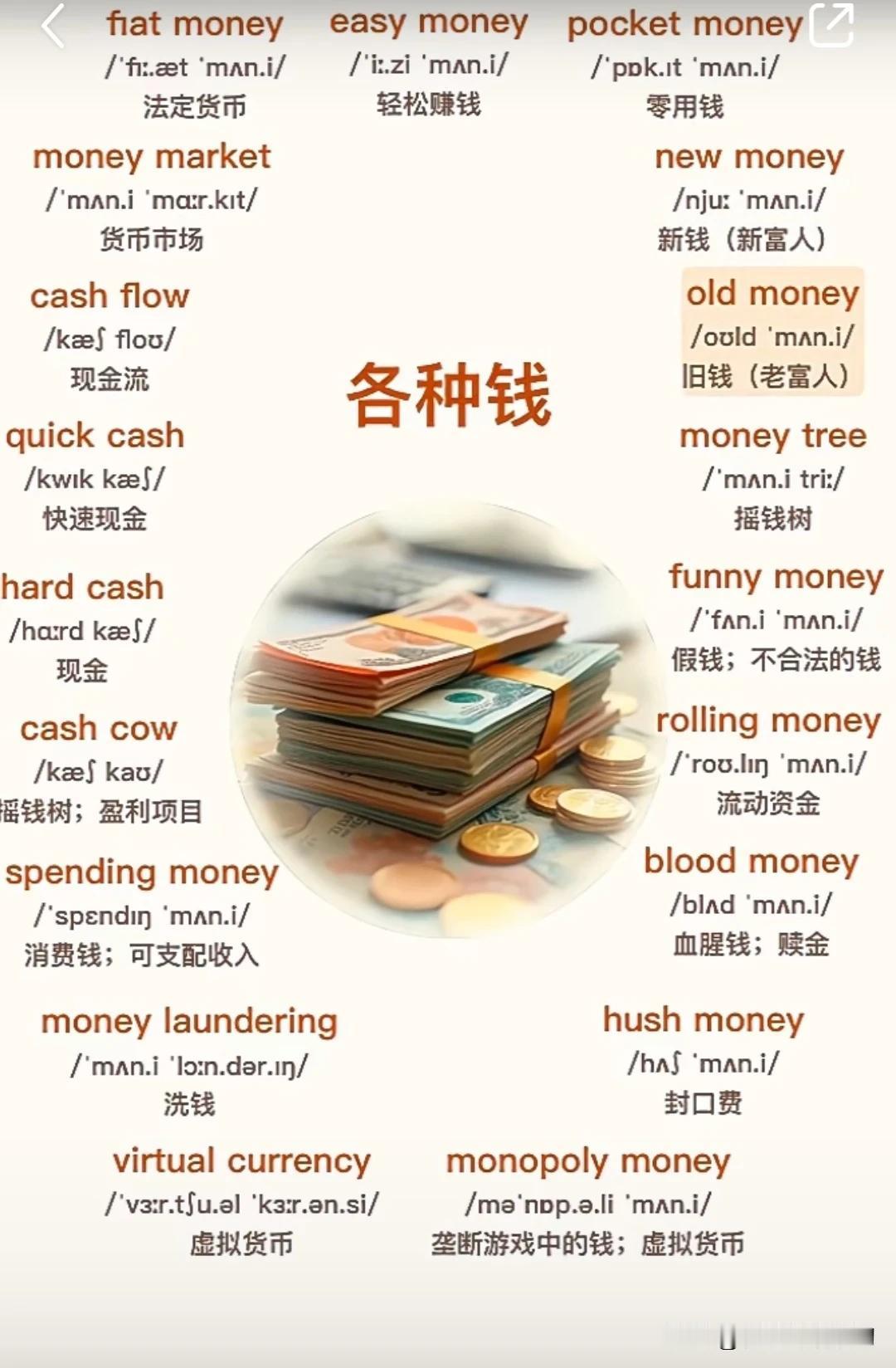 跟“钱”有关的英语表达