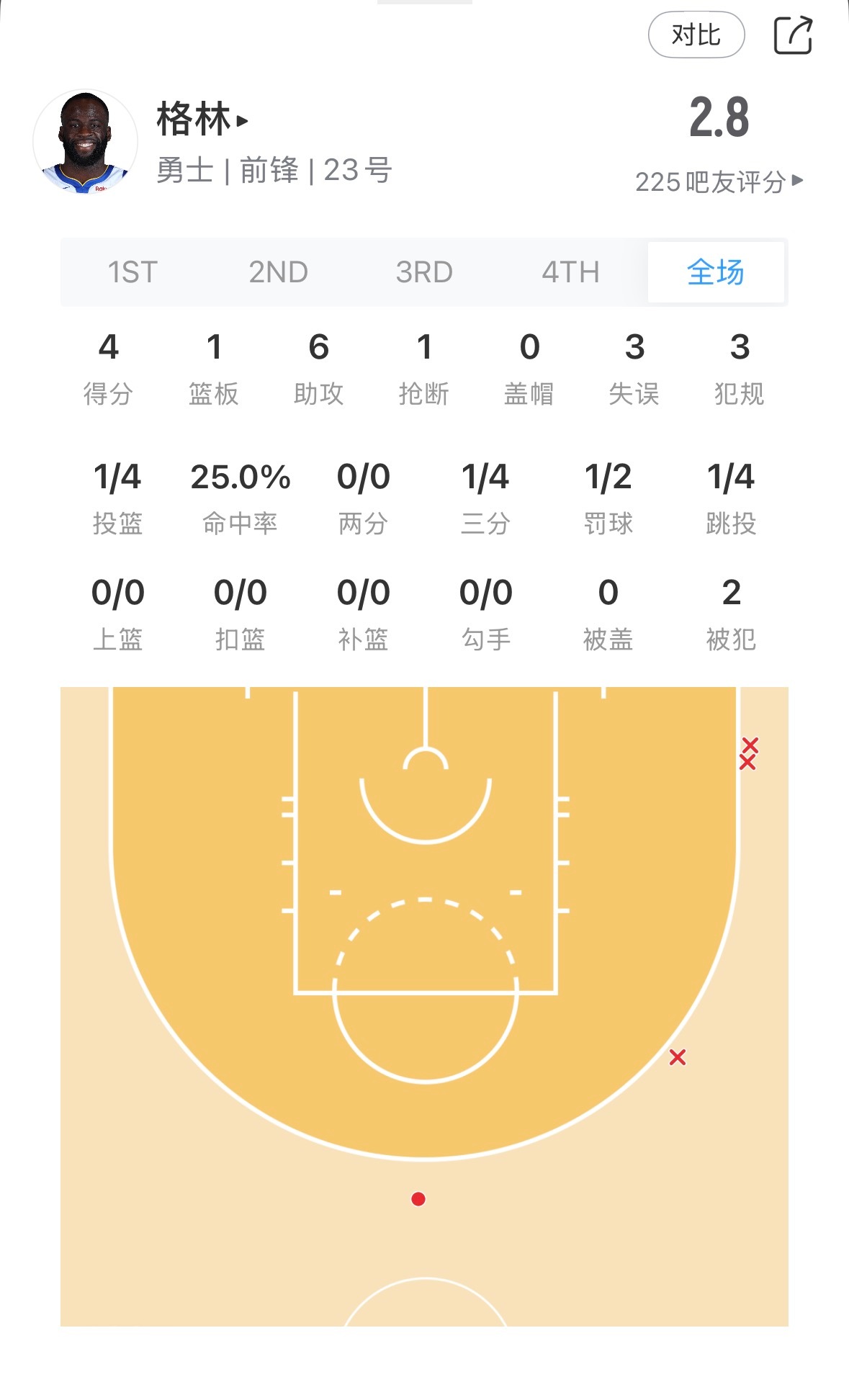 铁牛笑死我了…没库里根本不会打球