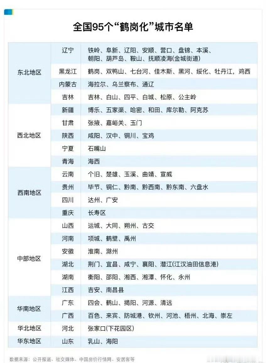 鹤岗化城市名单江苏怎么一个也没有？ 