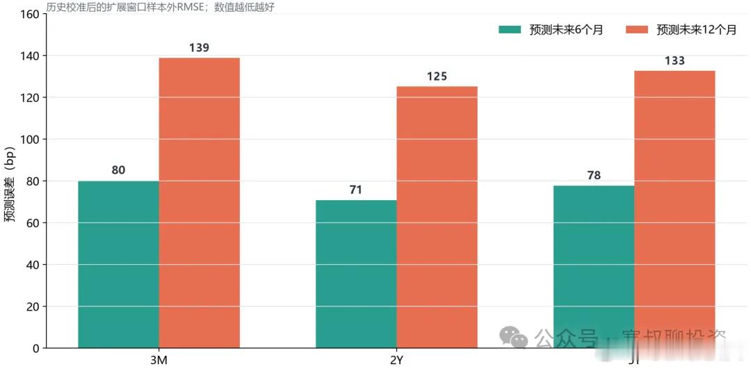 美联储加息的3个重要误解，和对股市可能的影响（一）下周美联储加息概率接近 90%