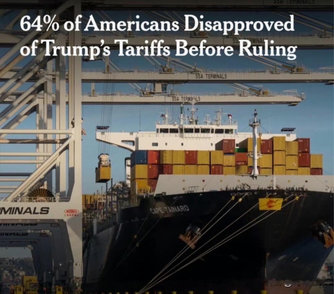 高法宣布裁决前，已经反对Trump加关税的民调比例是64%

出结果后，他立刻再