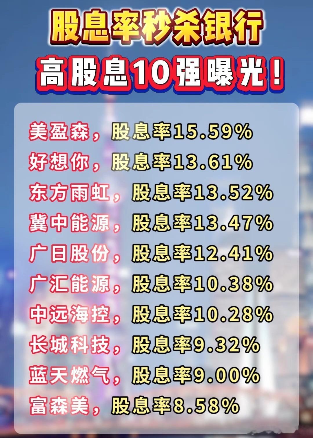 高股息TOP10名单A股 ​​​