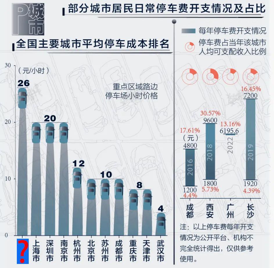 猜猜第一名是谁？难怪那里电鸡满地飞[允悲]