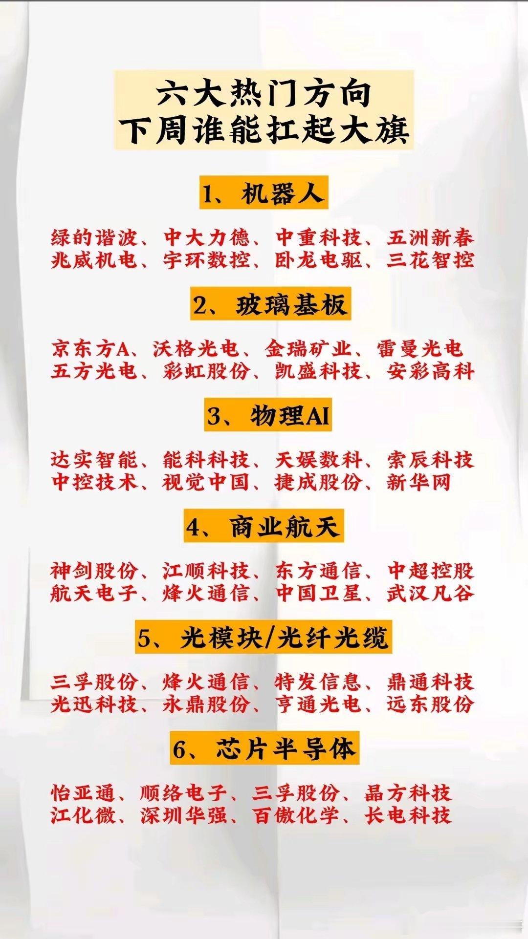 六大热门赛道，下周谁能率先崛起？六大潜力板块六大人气板块股票复盘应该关注哪些方面