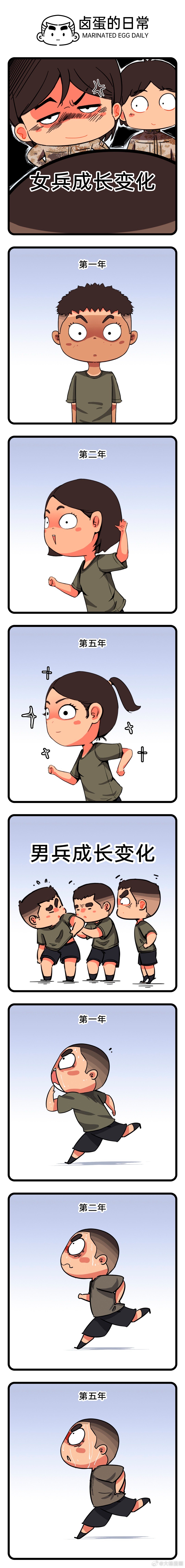 男女女兵的不同成长变化 ​​​