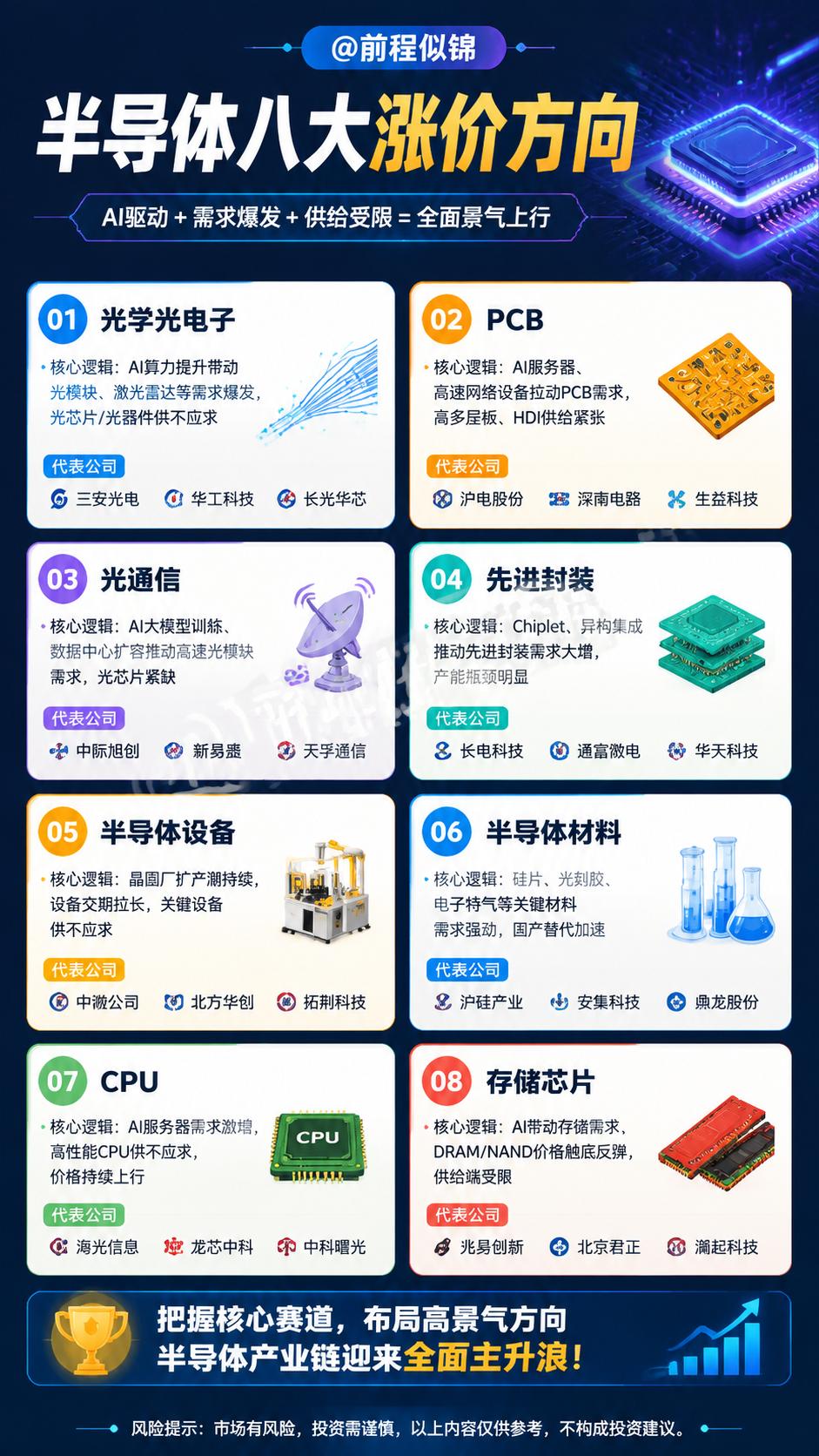 投资理财 理财投资 股市人生 股票干货