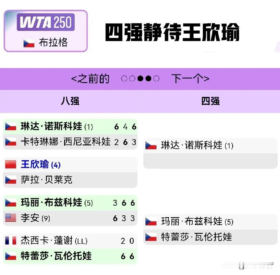WTA250布拉格：打压王欣瑜，捷克人为包揽四强煞费苦心

WTA250布拉格进