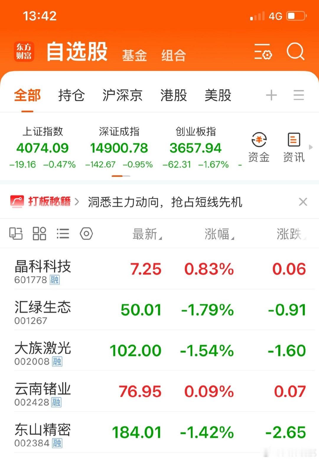 问题不大，小场面而已！我刚刚看了一眼，咱们手里的个股已经开始陆陆续续回升了，跌的