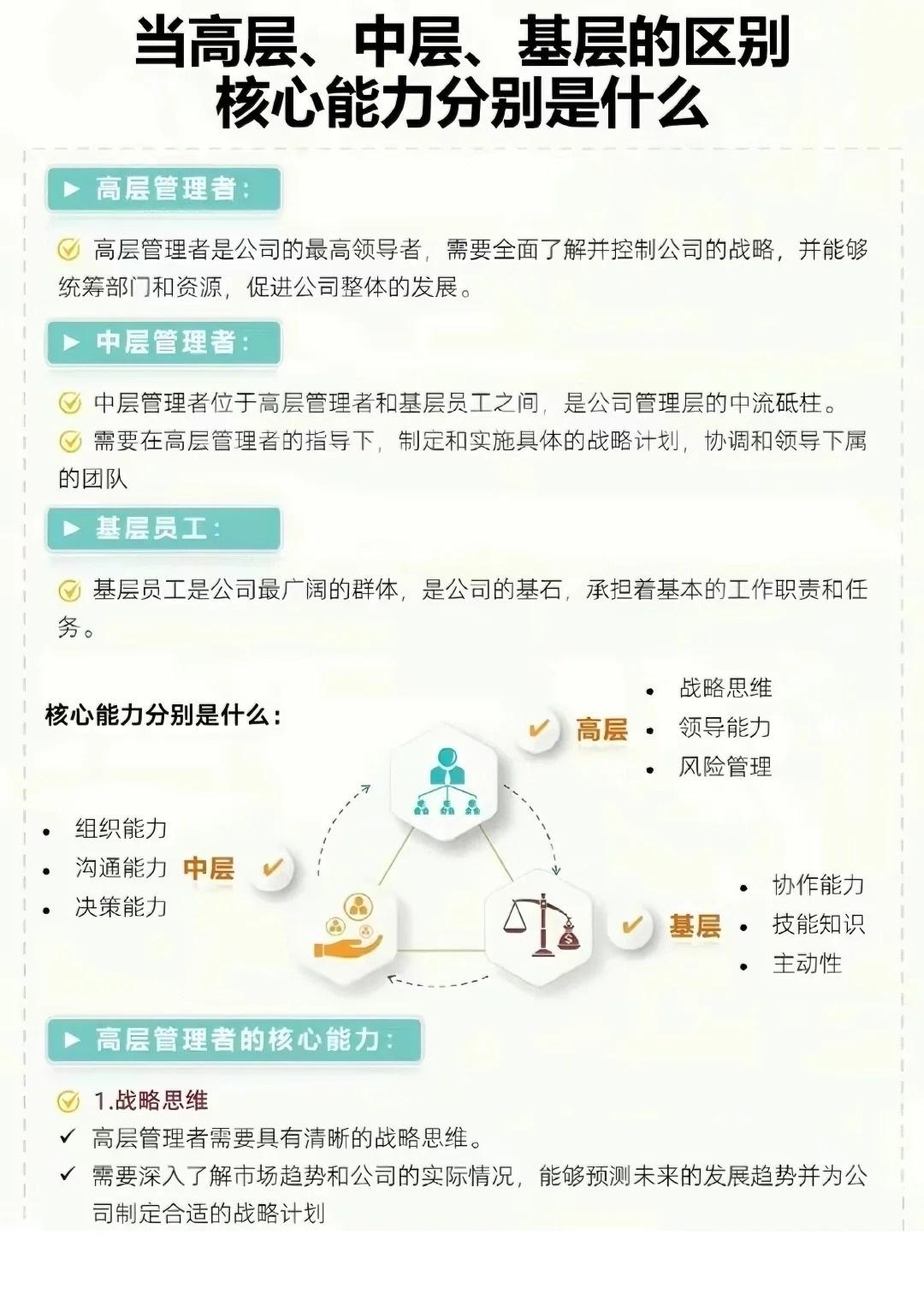 当高层、中层、基层的区别核心能力分别是 
世华学院总裁首选学堂