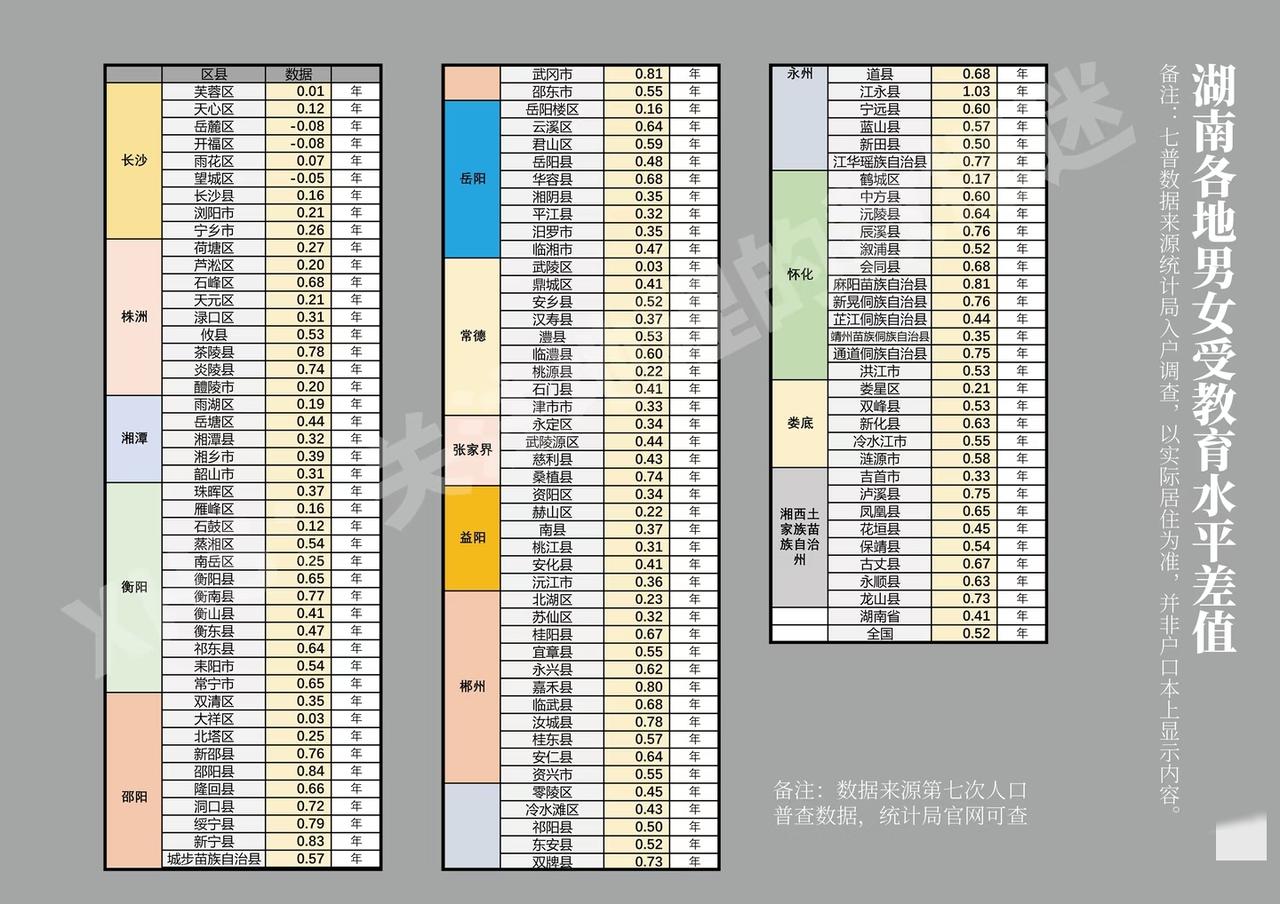 湖南女性地位高啊！男女好平等。可能是不管男女都被教育要发狠[捂脸]