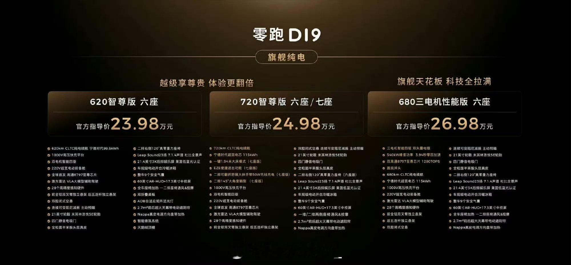 ，9系啊，这对吗？零跑放出这波价格也太猛了吧20来万～国产真是越来越好了，这车看