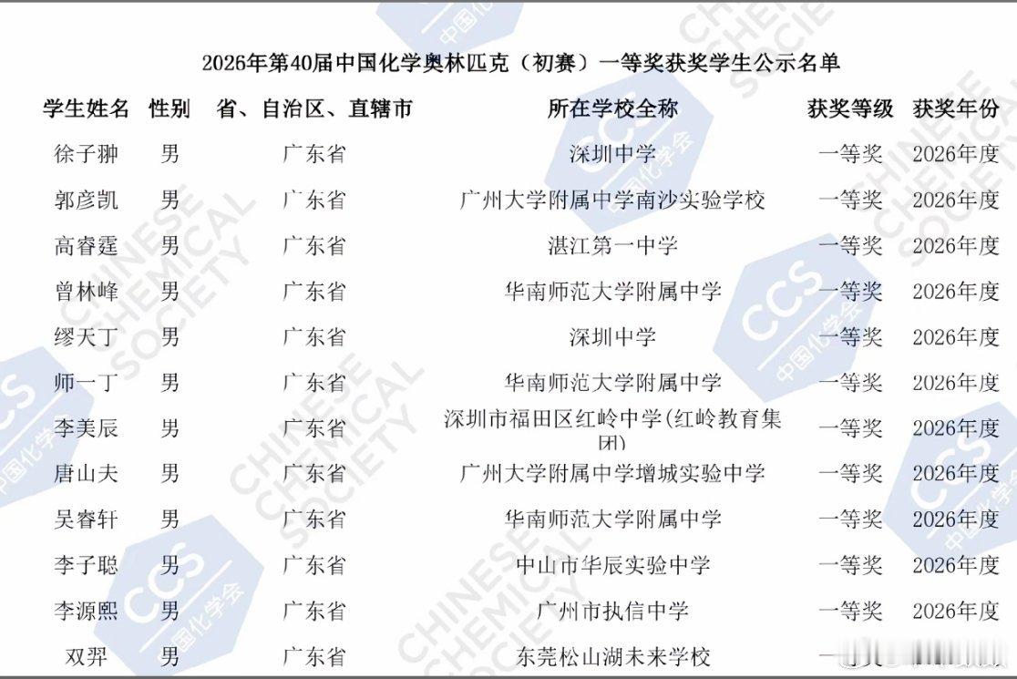 广东化学竞赛一等奖集中在广州，深圳，东莞中山湛江各一个，其他城市剃光头。怎么卷的