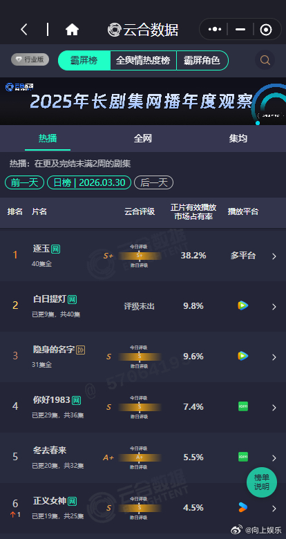 白日提灯9.8%白日提灯云合9.8% 白日提灯9.8%，白日提灯云合稳步上升中，