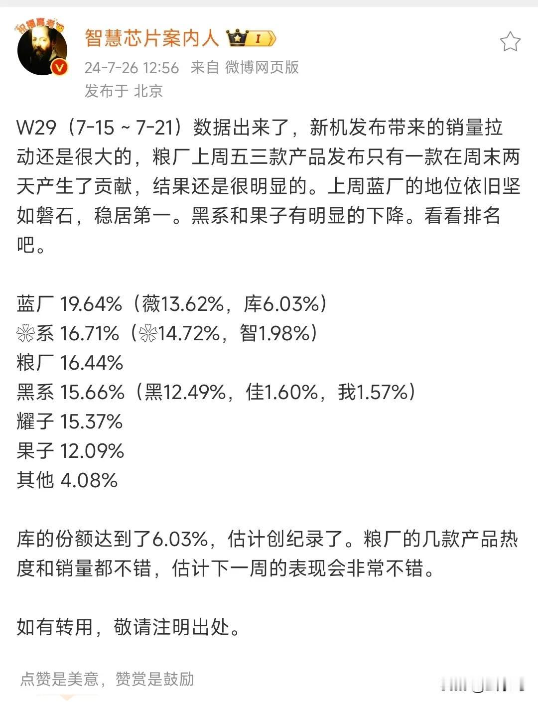 今年蓝厂的表现也太稳了，这个是连续几周排第一了？

iQOO这是发了啥爆品了啊？