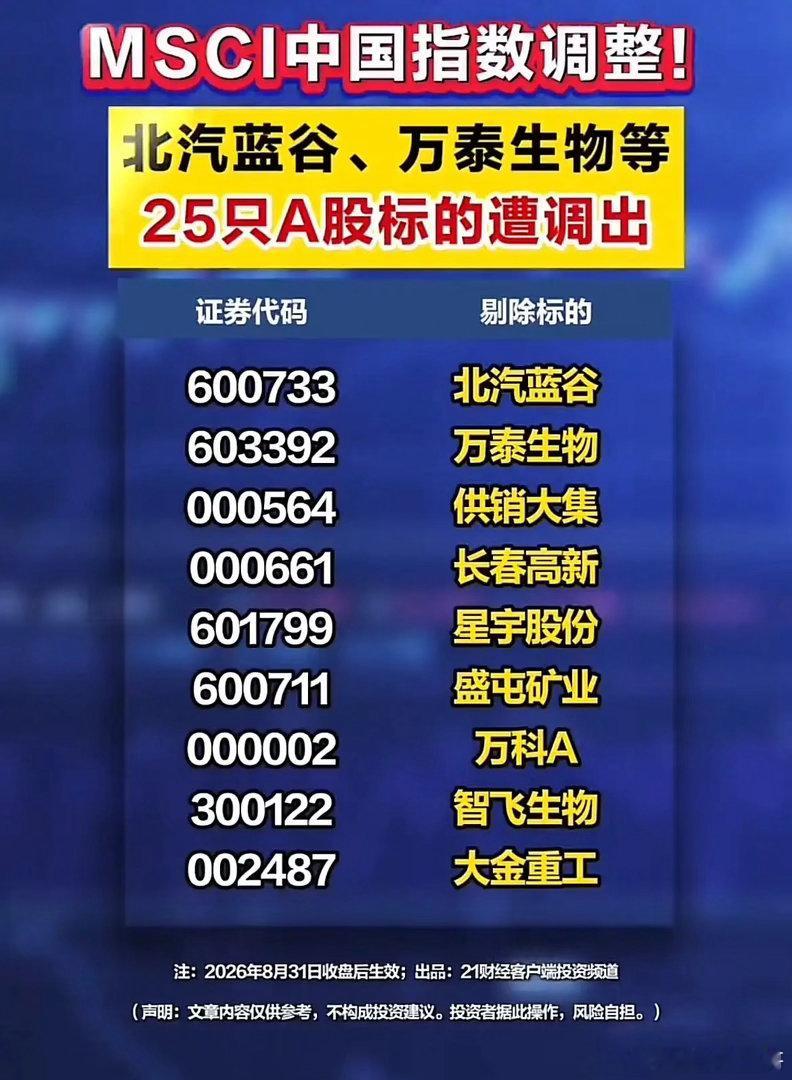 MSCI大洗牌！25只A股被调出，外资持仓信号要读懂！MSCI中国指数完成新一轮